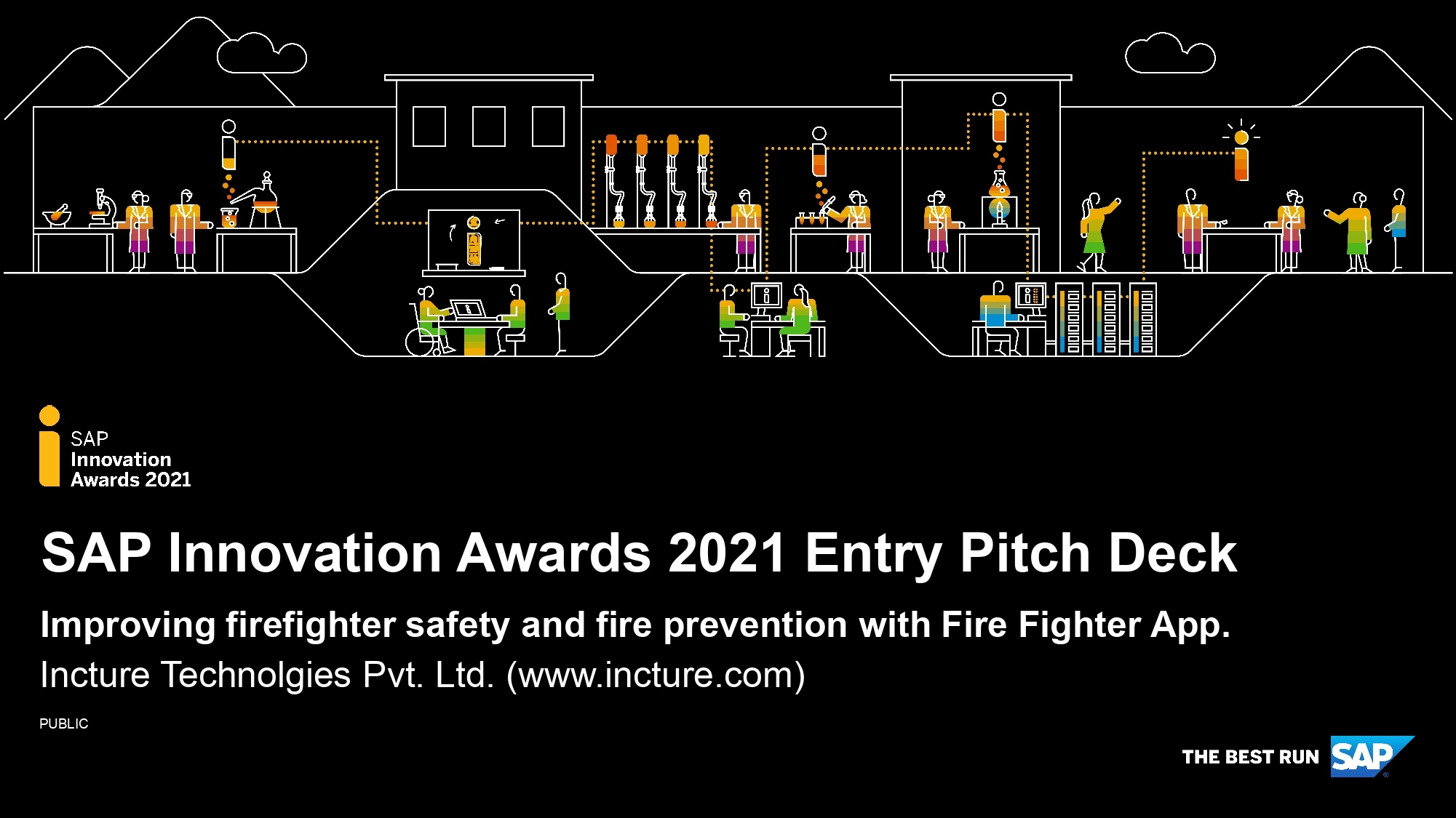 SAP Innovation Awards 2021 Entry Pitch Deck Incture Technology Pvt Ltd