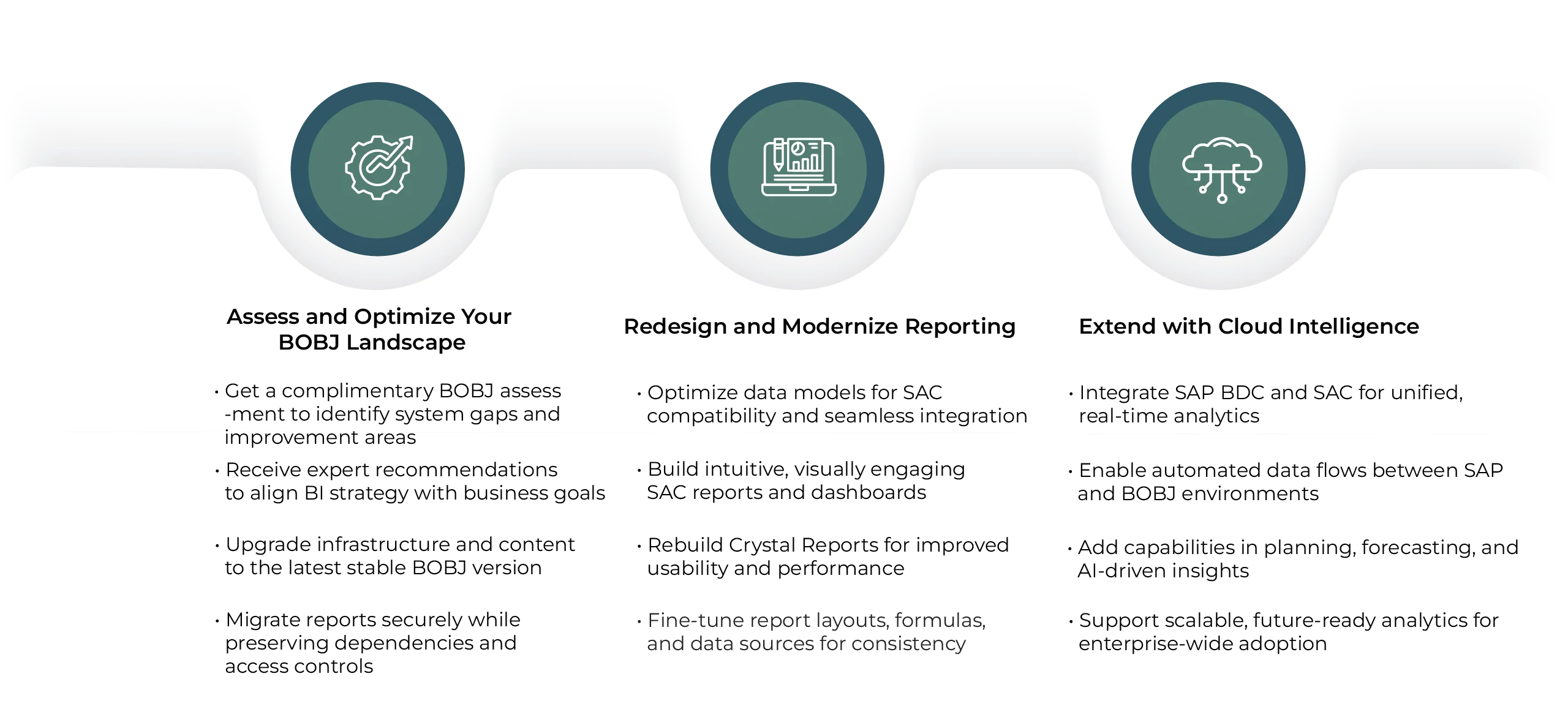 Incture’s SAP BOBJ Modernization Offerings